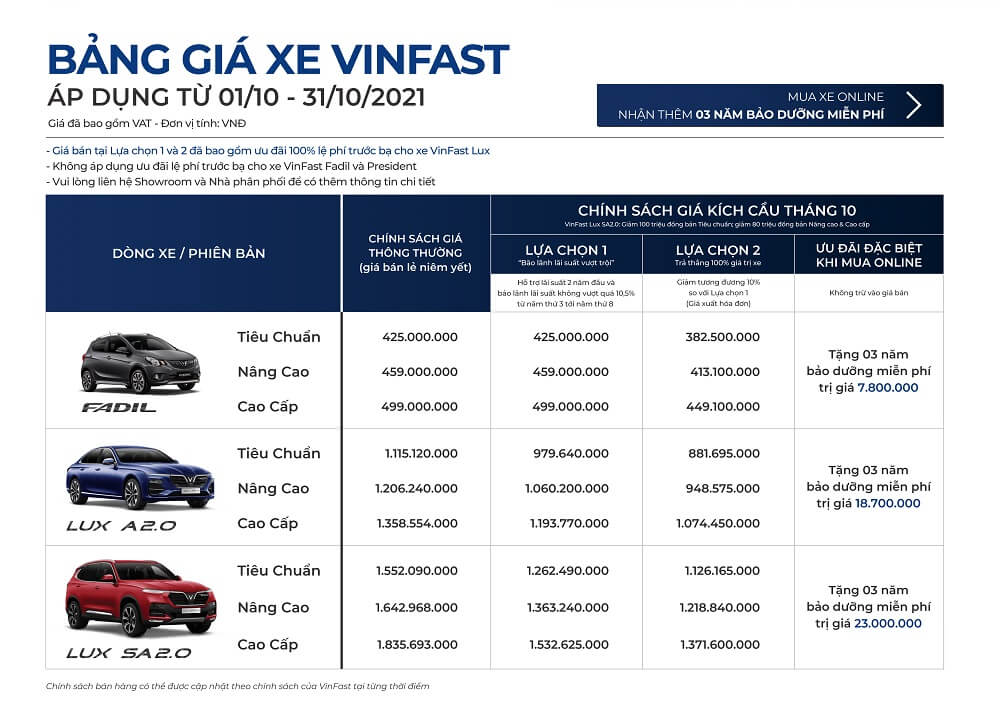 csbh_t10_02_1633679831 Vinfast Khuyến Mãi - Cập Nhật Mới Nhất